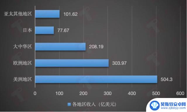 华为销量增长64%，iPhone下滑24%，苹果市值蒸发超万亿，AI或许是唯一救星？