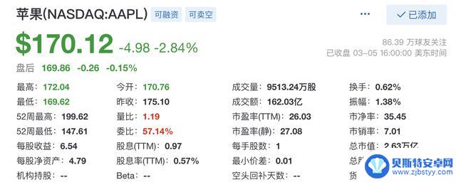 华为销量增长64%，iPhone下滑24%，苹果市值蒸发超万亿，AI或许是唯一救星？