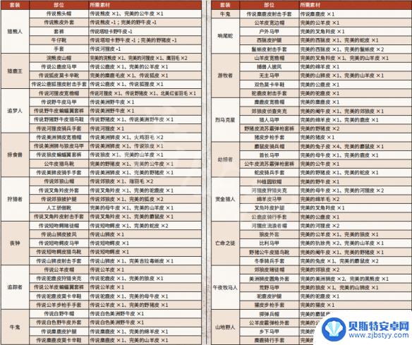 荒野大镖客传奇鹿怎么打 传说动物狩猎攻略