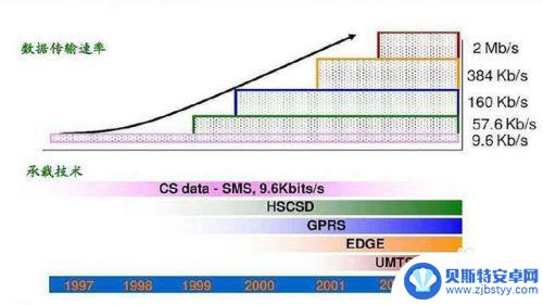 手机信号上有个e是怎么回事 手机信号上的E是什么网络