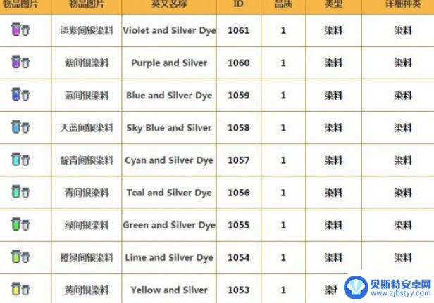 泰拉瑞亚日耀染料怎么得 泰拉瑞亚怎么制作染料