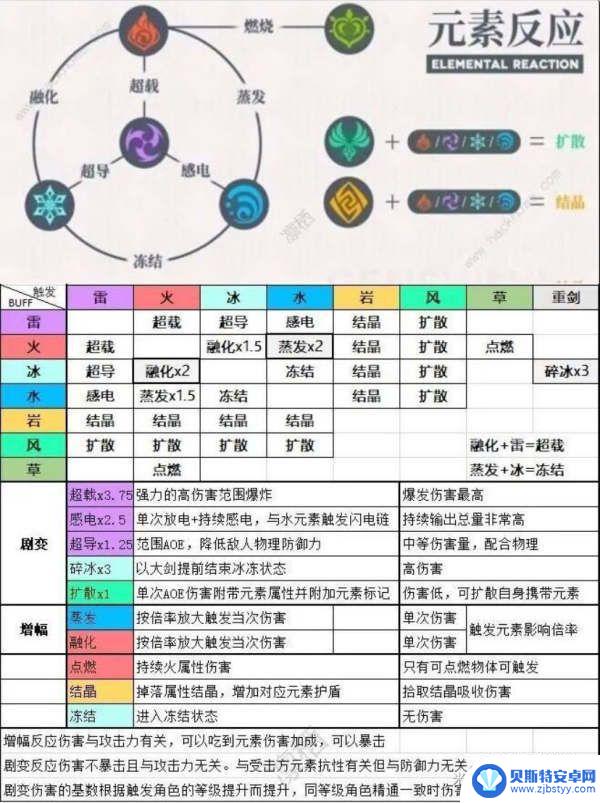 原神应该打什么伤害 原神高伤害输出技巧攻略