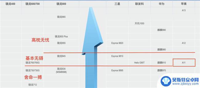 玩原神手机处理器最低配置 原神手机版最低配置要求是什么