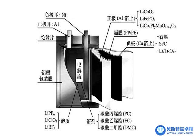 苹果正为iPhone研发高性能电池！