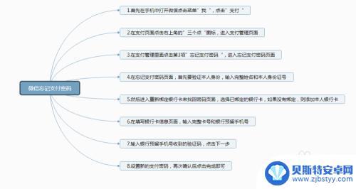 手机微信如何显示支付密码 微信支付密码忘记了怎么办