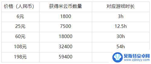 云原神与原神账号一样吗 云原神和原神账号数据是否可以互通