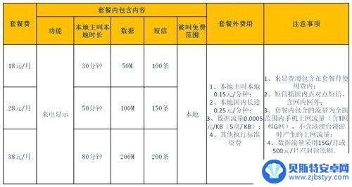 手机卡没流量了怎样加流量 手机上网流量用完了怎么办