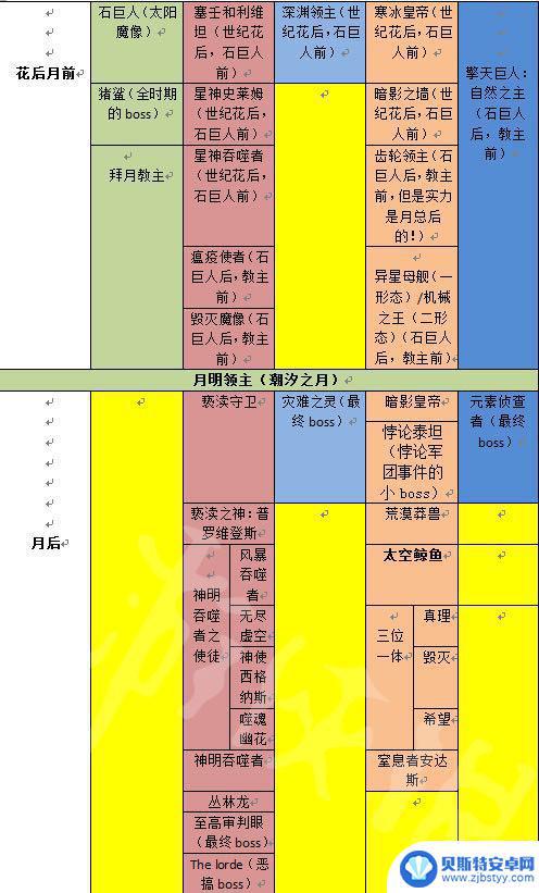 泰拉瑞亚救赎流程 《泰拉瑞亚》游戏有哪些boss