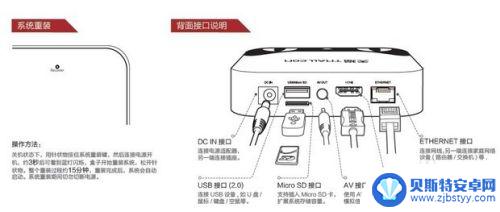 天猫盒子使用教程 天猫魔盒怎么设置