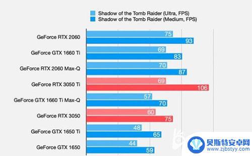 3050显卡能不能开最高画质玩gta5 3050显卡游戏表现