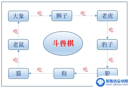 斗兽棋怎么快速赢 斗兽棋高阶玩法窍门