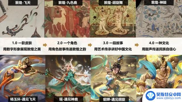 《王者荣耀》:十年磨一剑,央视镇楼,全民狂热