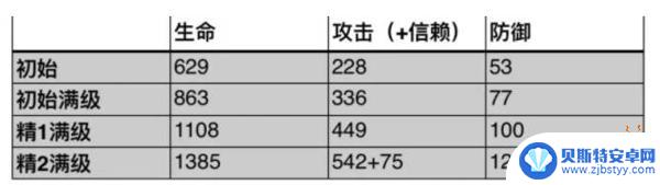 明日方舟加速立场 安洁莉娜在明日方舟中的定位和作用