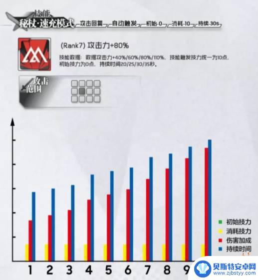 明日方舟加速立场 安洁莉娜在明日方舟中的定位和作用