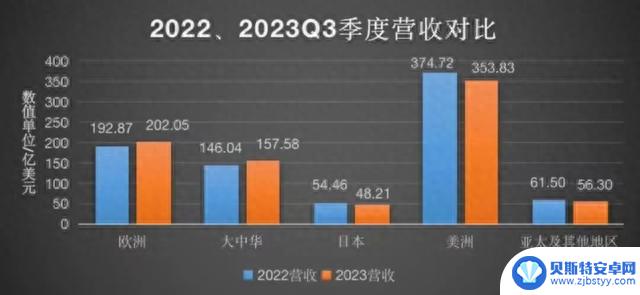 公务员禁止在办公场所使用苹果手机?体制内人已收到通知