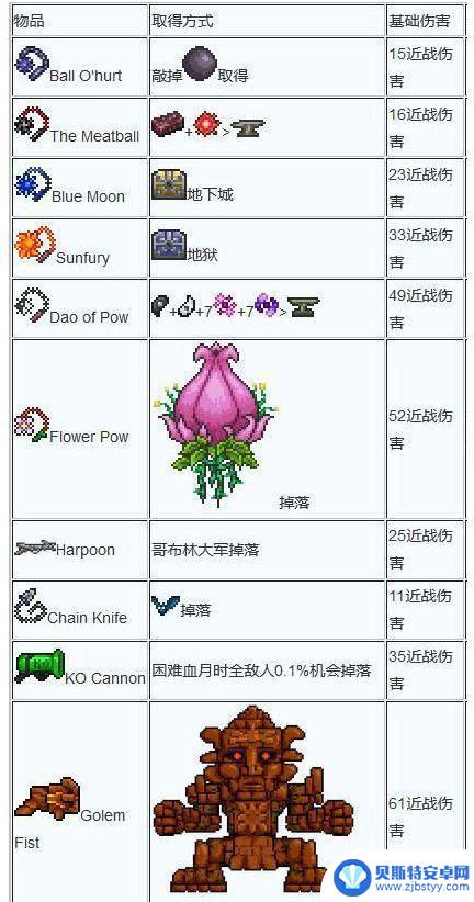 泰拉瑞亚远程武器怎么搞 泰拉瑞亚远程武器获取攻略