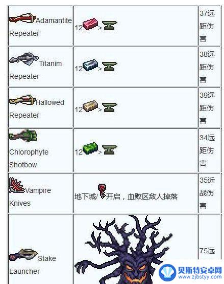 泰拉瑞亚远程武器怎么搞 泰拉瑞亚远程武器获取攻略