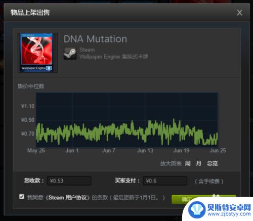 steam怎么出售游戏 Steam 如何出售库存物品