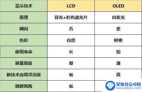 2024年性价比最高的手机排行榜