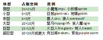 博德之门3异怪有哪些 博德之门3中的怪物有哪些种类