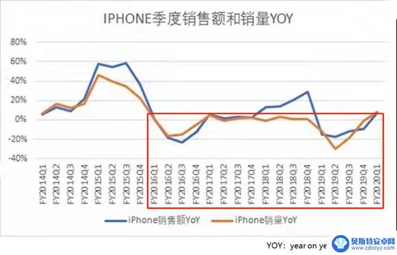 需求量走弱，iPhone 15系列发货周期持续缩短