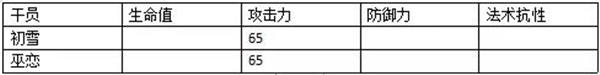 明日方舟巫恋定位 明日方舟巫恋详细测评分享