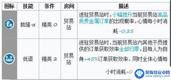 明日方舟巫恋定位 明日方舟巫恋详细测评分享