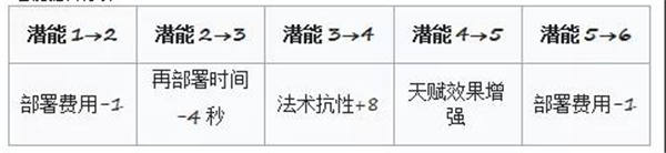 明日方舟巫恋定位 明日方舟巫恋详细测评分享