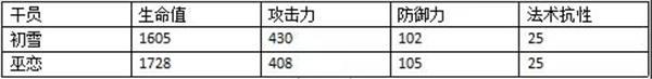 明日方舟巫恋定位 明日方舟巫恋详细测评分享