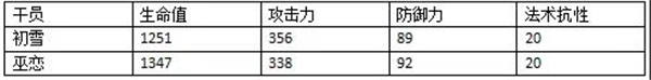 明日方舟巫恋定位 明日方舟巫恋详细测评分享