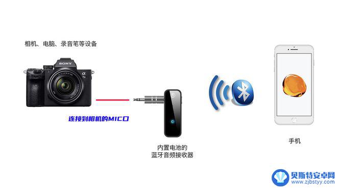 废旧手机改做车载音响 旧手机改装无线麦克风的步骤