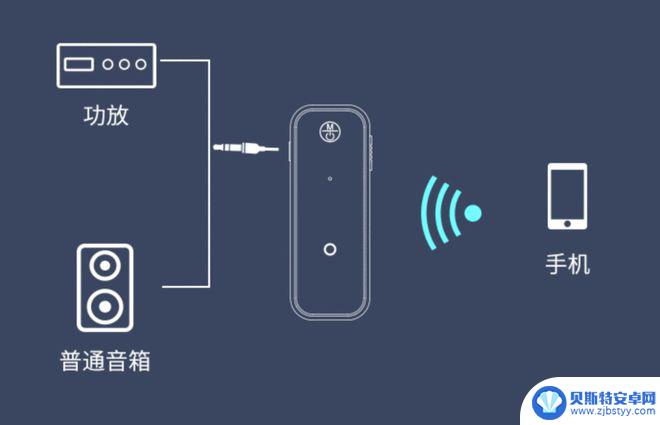 废旧手机改做车载音响 旧手机改装无线麦克风的步骤