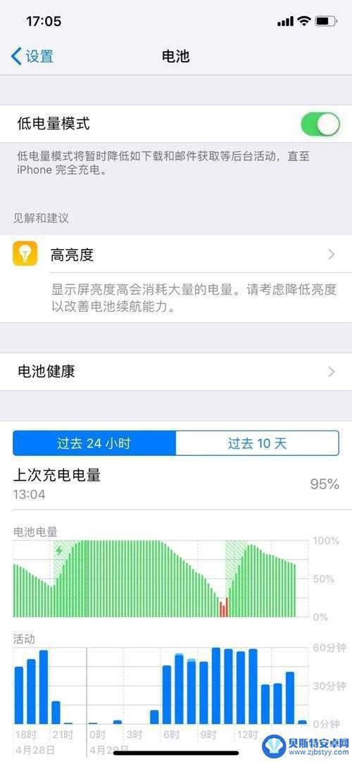 手机看一会发热发烫是什么原因?怎么解决呢?苹果 iPhone 发烫降温方法