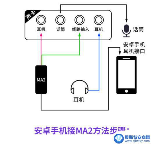 声卡怎样能连接手机 笔记本声卡设置技巧