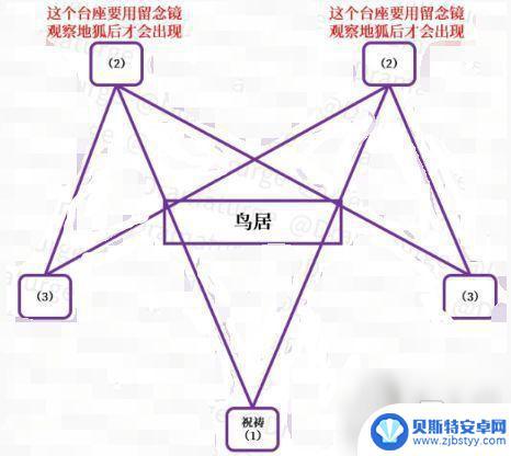 原神稻妻怎么破除结界 原神稻妻荒废神社解密攻略