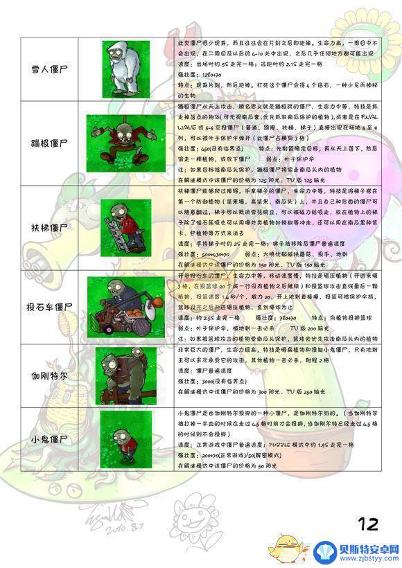 植物大战僵尸图鉴 植物大战僵尸全图鉴