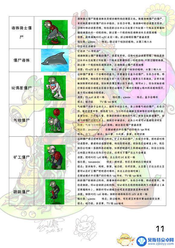 植物大战僵尸图鉴 植物大战僵尸全图鉴