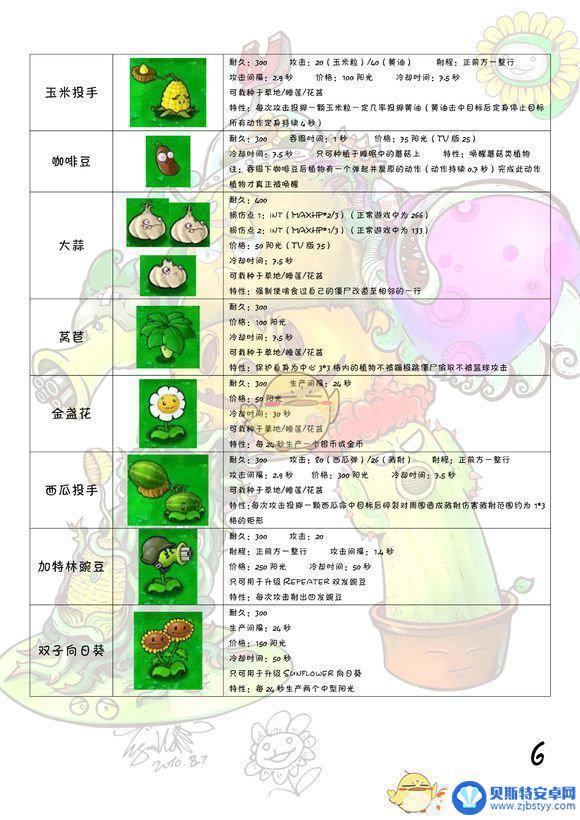 植物大战僵尸图鉴 植物大战僵尸全图鉴