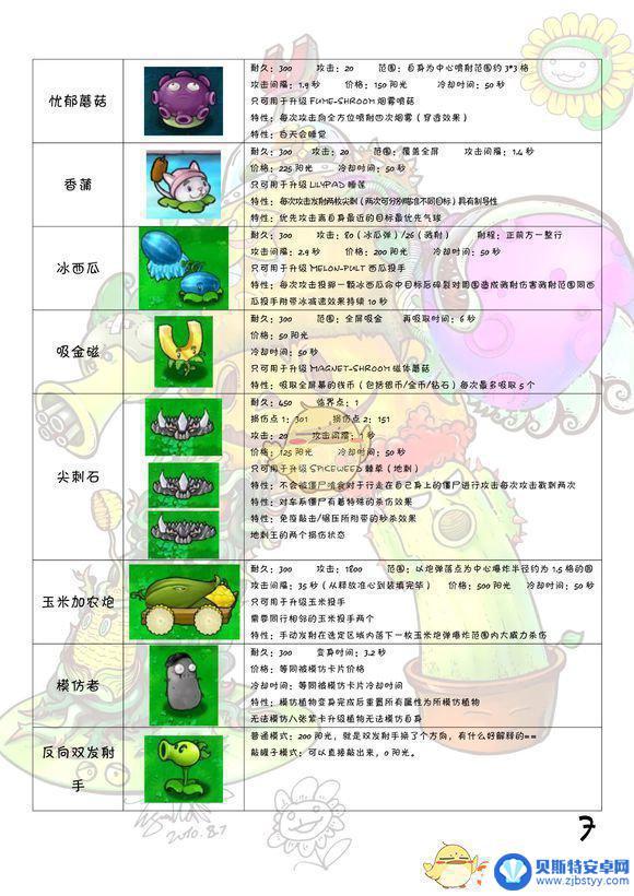 植物大战僵尸图鉴 植物大战僵尸全图鉴