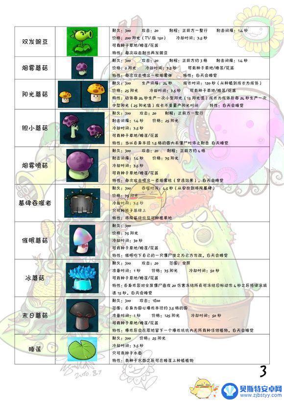 植物大战僵尸图鉴 植物大战僵尸全图鉴