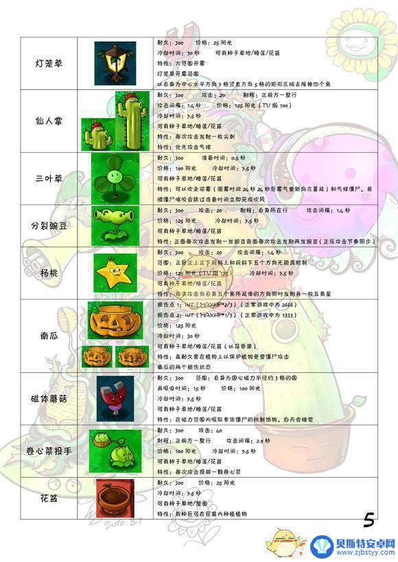 植物大战僵尸图鉴 植物大战僵尸全图鉴