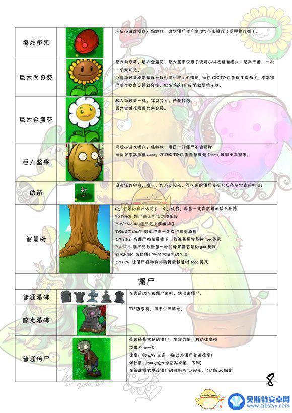 植物大战僵尸图鉴 植物大战僵尸全图鉴