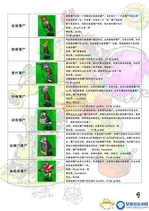 植物大战僵尸图鉴 植物大战僵尸全图鉴