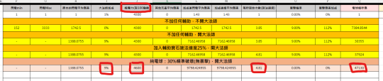 流放之路如何获得强辅技能 电法萌新如何提升电球伤害