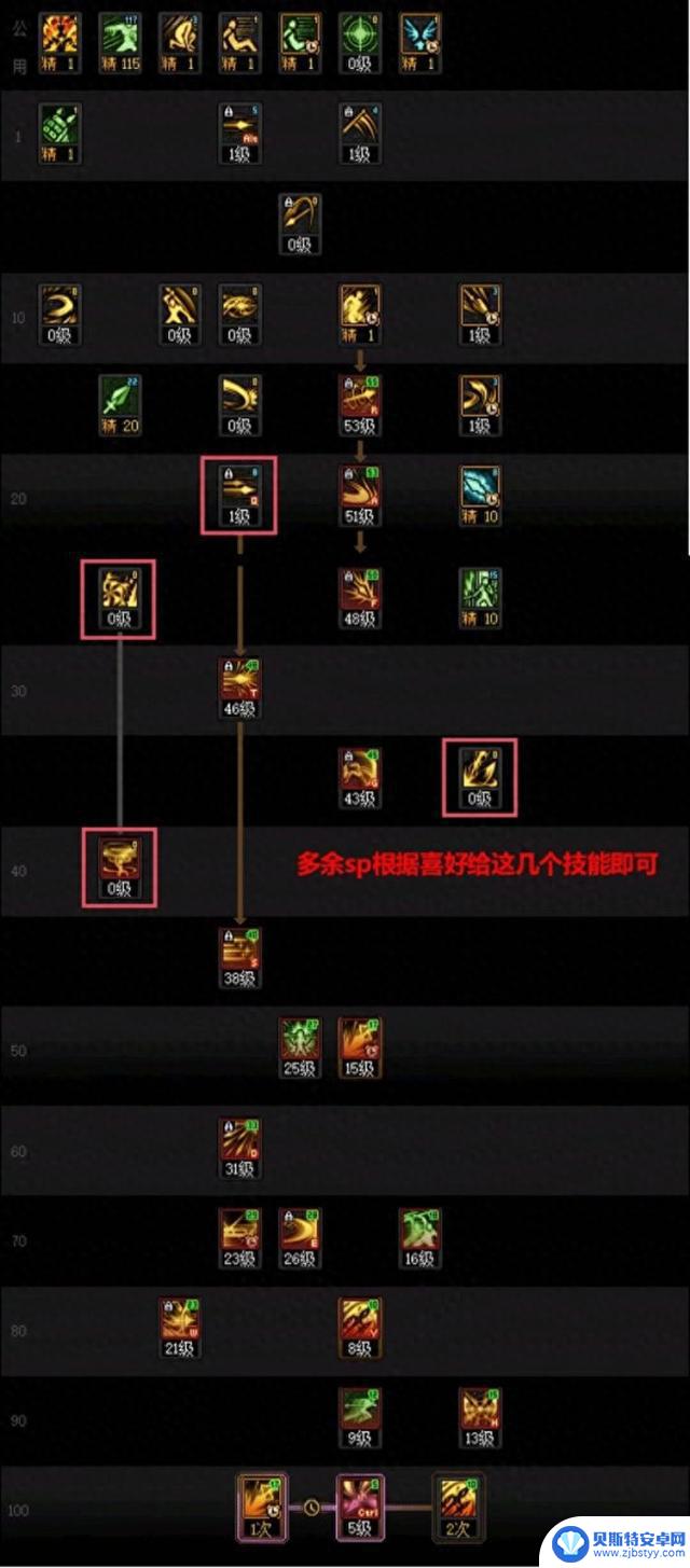 DNF人造神版本决战者技能加点指南