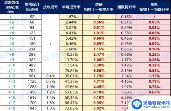 打造推荐：DNF增幅收益率科普，性价比超高