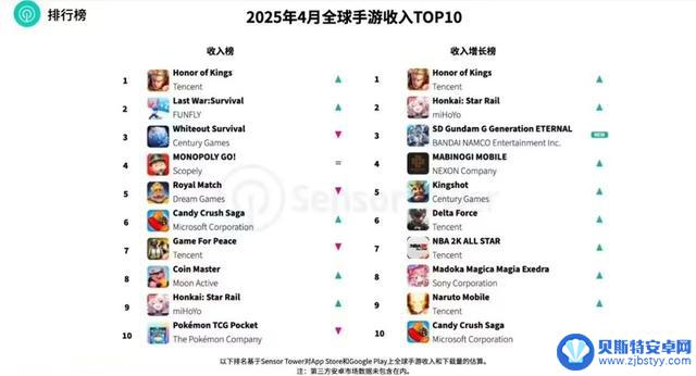 腾讯头部手游集体登陆鸿蒙游戏新平台:从王者到火影,新主场成型