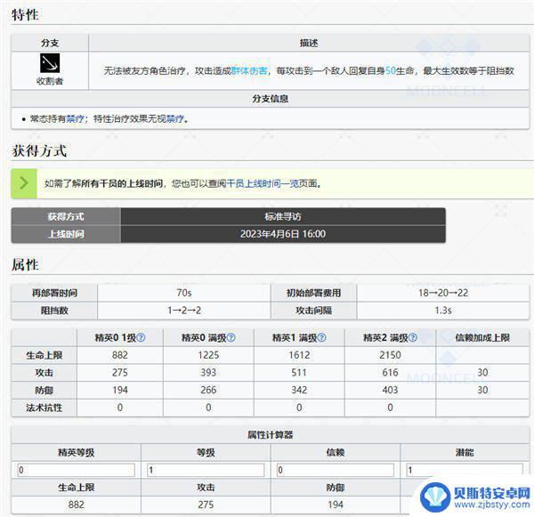 明日方舟修莫斯 明日方舟休谟斯干员属性图鉴