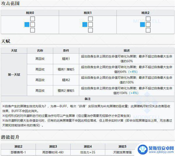 明日方舟修莫斯 明日方舟休谟斯干员属性图鉴