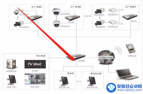 监控怎样连接wifi 监控设备如何连接WiFi